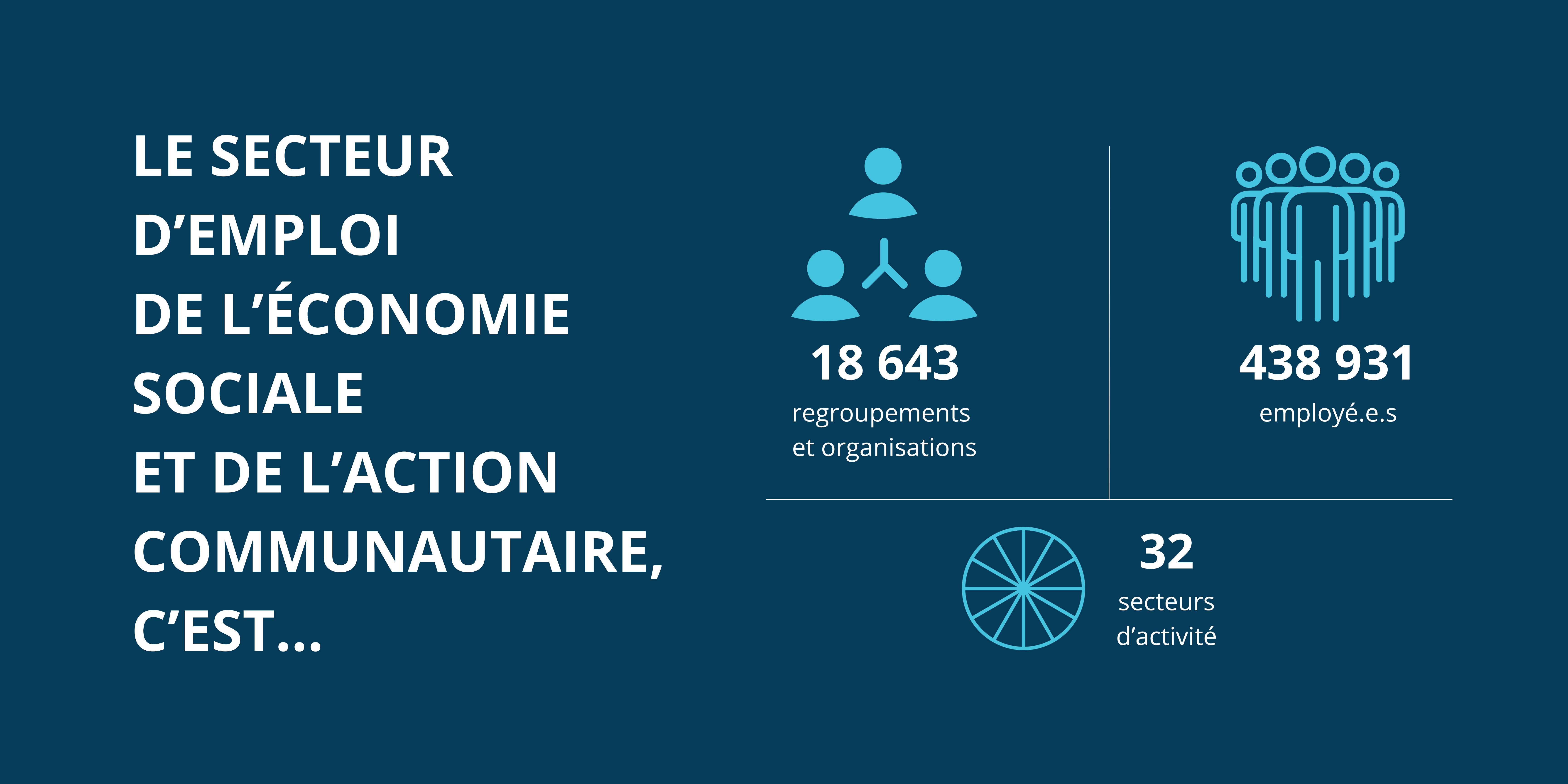 Banniere chiffres cles reperes 2022