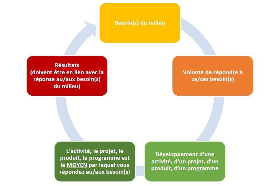 Schema_impact_social_csmoesac